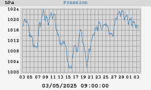 barometer