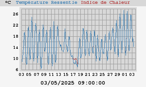 heatchill