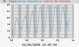 heatchill