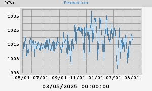 barometer